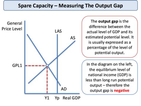 A Level Macroeconomics Flashcards Quizlet