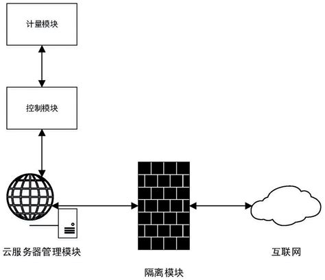 一种基于物联网的抄表管理系统及方法与流程