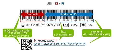 Unique Device Identification Udi Lexis Nexis Reed Tech