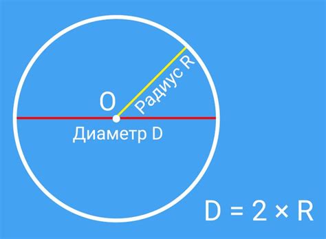 Как измерить диаметр круга по длине окружности