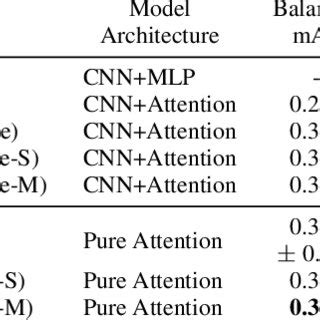 Schematic Diagram Representing CNNbased Audio Classification