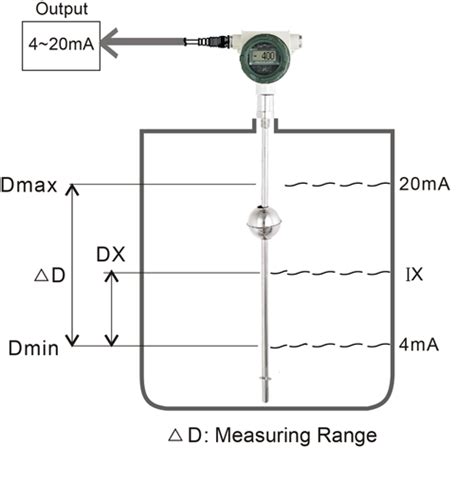 Transmisor De Nivel Transmisor De Nivel Proveedor Transmisor De Nivel