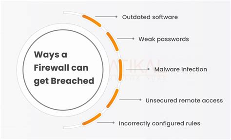 Top 5 Ways Hackers Can Bypass Your Firewall Security Boulevard