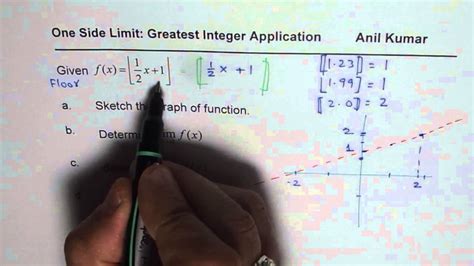 How To Find One Side Limit For Greatest Integer Transformed Function