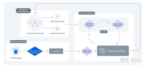 llama2 模型架构和模型训练细节 知乎