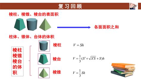 8321 圆柱、圆锥、圆台的表面积和体积 课件（共16张ppt） 21世纪教育网