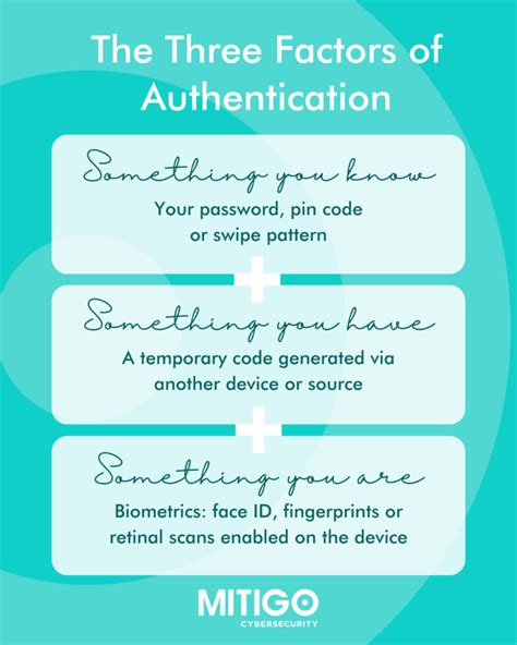 Three Factors of Authentication