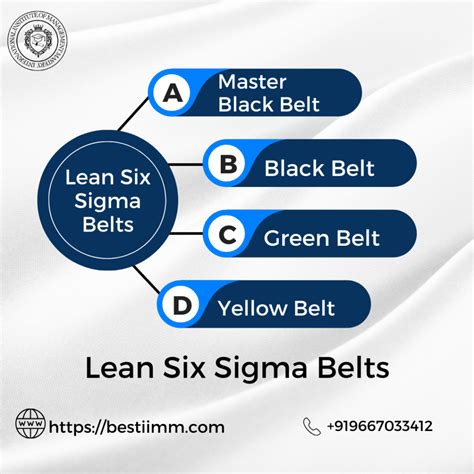 Best Way To Understanding Lean Six Sigma Belts In 2025