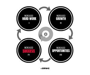 hard work   key  success  strive