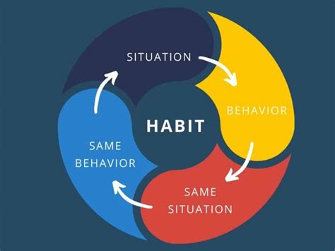 7 Steps: How To Change Any Habit Using Psychology 