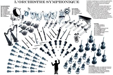 N14 Mars 2OO7 L Orchestre Symphonique Le Blog De La Note Bleue