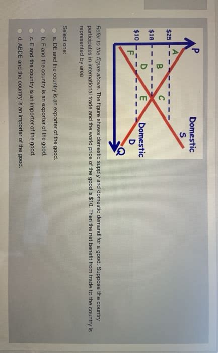 Solved 21 P 0 50 45 40 35 30 25 20 15 10 5 0 1 2 3 4 5 6 7 Chegg