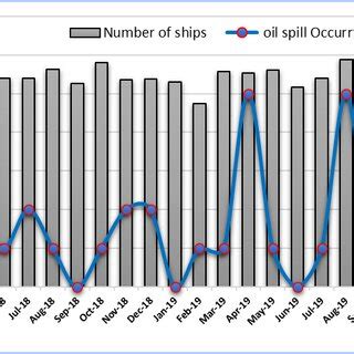 A map showing the location of oil spill events with respect to ship ...