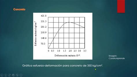 Física Esfuerzo térmico en ingeniería civil YouTube