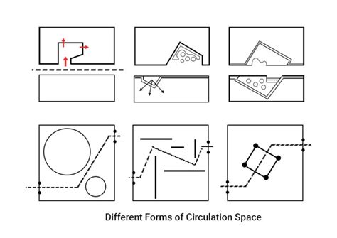 Elements Of Circulation In Architecture Standards Layak Architect