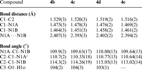 Selected Geometrical Parameters For Compounds 4b E A B Download Table