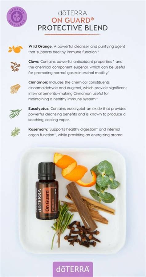 Doterra On Guard Doterra Essential Oils On Guard Essential Oil