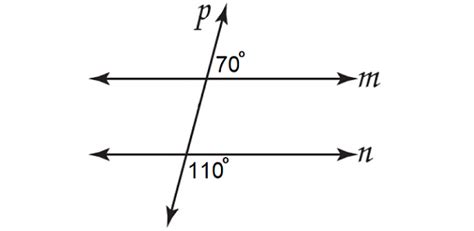 Exterior Angles on the Same Side of the Transversal Theorem