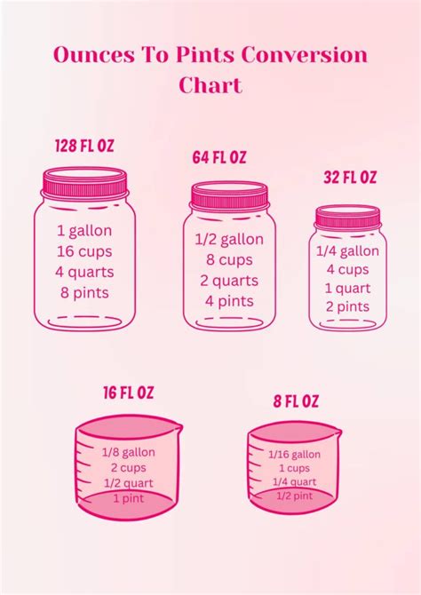 How Many Ounces in a Pint - nicetartes.com