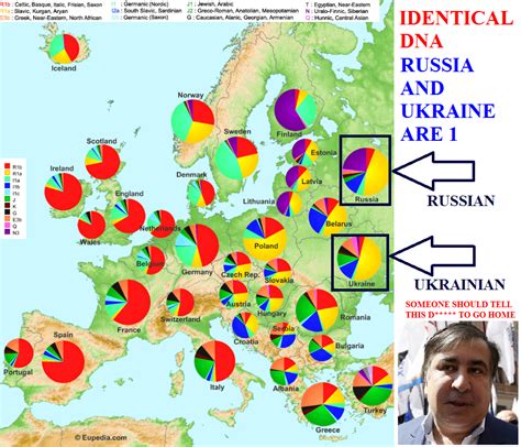 The Auser Times Russian And Ukrainian Dna Are Same