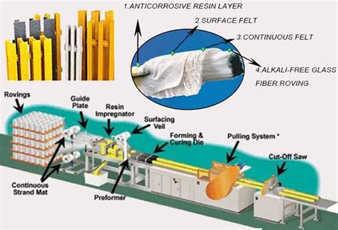 Fiberglass Epoxy Rod Frp Pultrusion Manufacturer Factory Supply