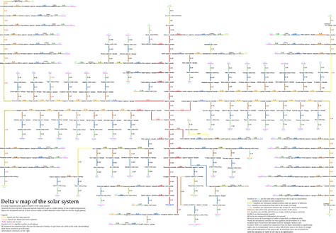 Slightly upgraded delta v map of the solar system : r/RealSolarSystem