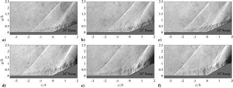 Shock Waveboundary Layer Interactions At Compression Ramps Studied By