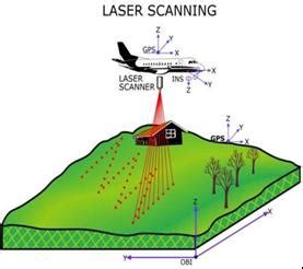 Schema of remote sensing technology The quality of remote sensing data ...