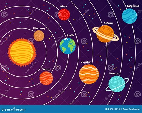 Vector Set Of Cartoon Planets Colorful Set Of Isolated Objects Space