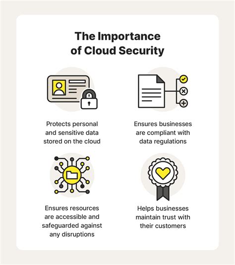 What Is Cloud Security An Overview Best Practices Norton