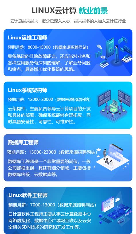 Linux高级云计算课程 华为思科网络工程师认证培训 Linux运维红帽rhce培训新盟教育官网 华为hciahciphcie培训中心