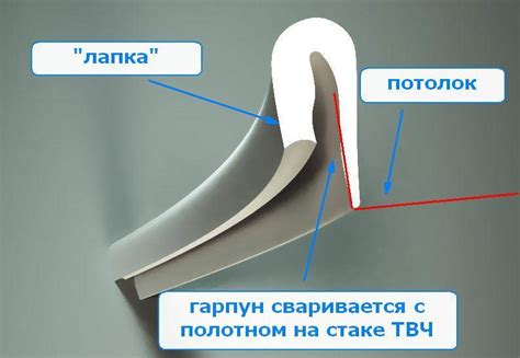 Гарпун для натяжных потолков: что это такое, метод крепления