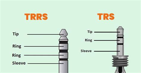 Types Of Headphone Jacks | Everything You Need To Know - Budsera