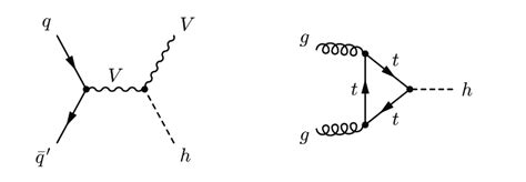 Example Feynman Diagrams Of Higgs Production In Vector Boson Fusion