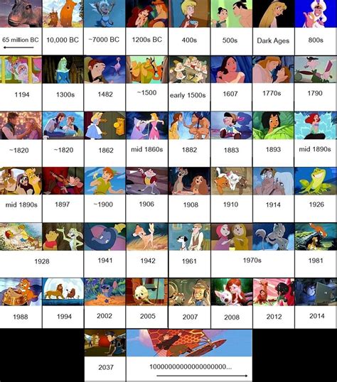 List 100 Pictures List Of Walt Disney Pictures Films Latest