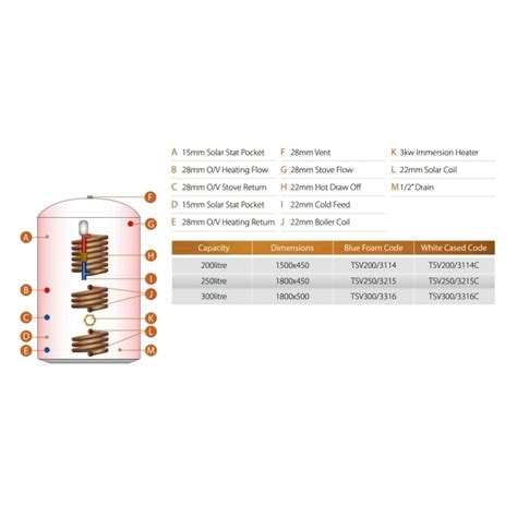 Telford Thermal Store Cylinder Tsv Vented L