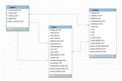 GitHub Diogenesferreirabr Projeto Banco De Dados