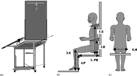 Visual representation of (a): anthropometric chair, (b) anthropometric ...