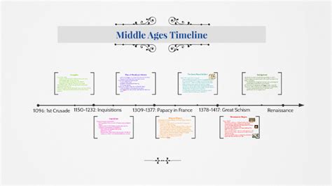 Middle Ages Timeline by Erika Sheehan on Prezi