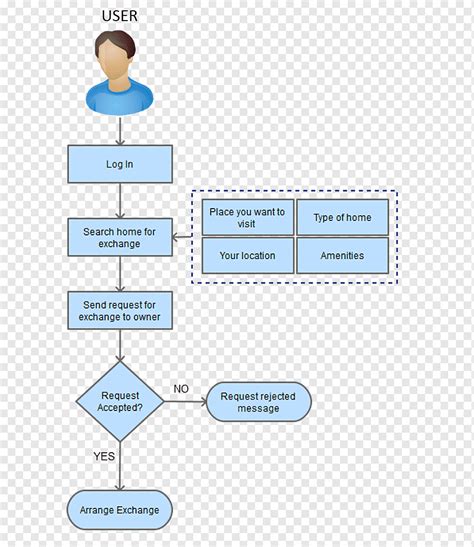 Garis Organisasi Garis Sudut Teks Microsoft Azure Png Pngwing