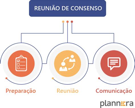 Entrar Em Um Consenso - O que é a Reunião de Consenso e como fazer uma - Plannera