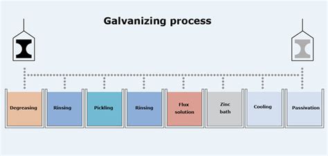 Hot Dip Galvanizing Plant Manufacturers Hot Dip Galvanizing Plant Suppliers Hot Dip
