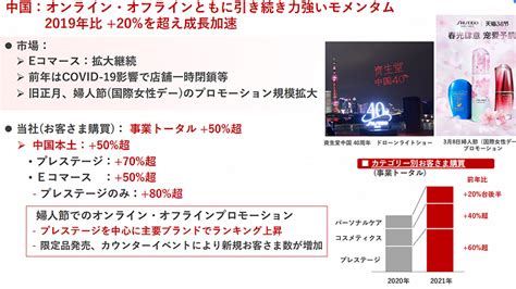 资生堂一季度卖了143 64亿护肤业务贡献64 界面新闻 JMedia