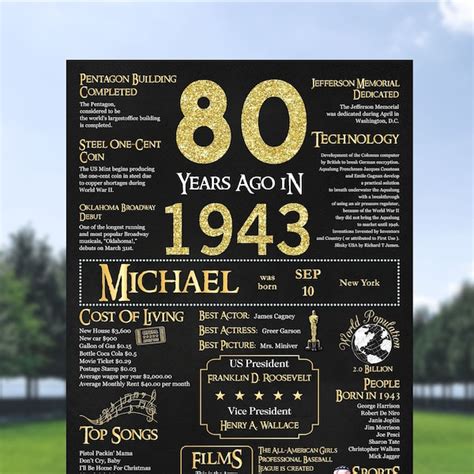 80th Birthday Poster Etsy