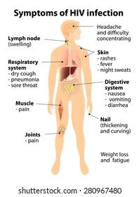 Hiv Symptoms In Men