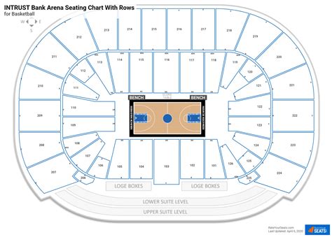 Intrust Bank Arena Basketball Seating Capacity | Cabinets Matttroy