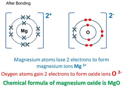 Diagram To Show Ionic Bonding In Magnesium Oxide MgO Stock 59 OFF