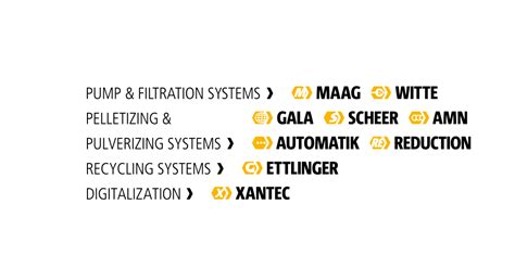 MAAG | Exzellente Lösungen für Polymerverarbeitung