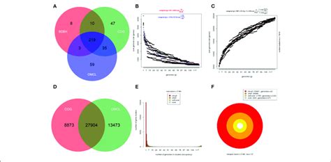 Core And Pangenome Analysis Of The 127 Strains In The P Syringae