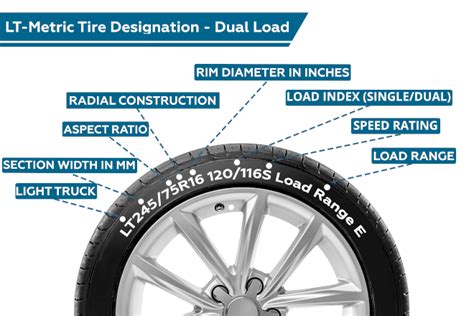 Tire Load Range And Ply Rating In Depth Guide Tire Blog Off